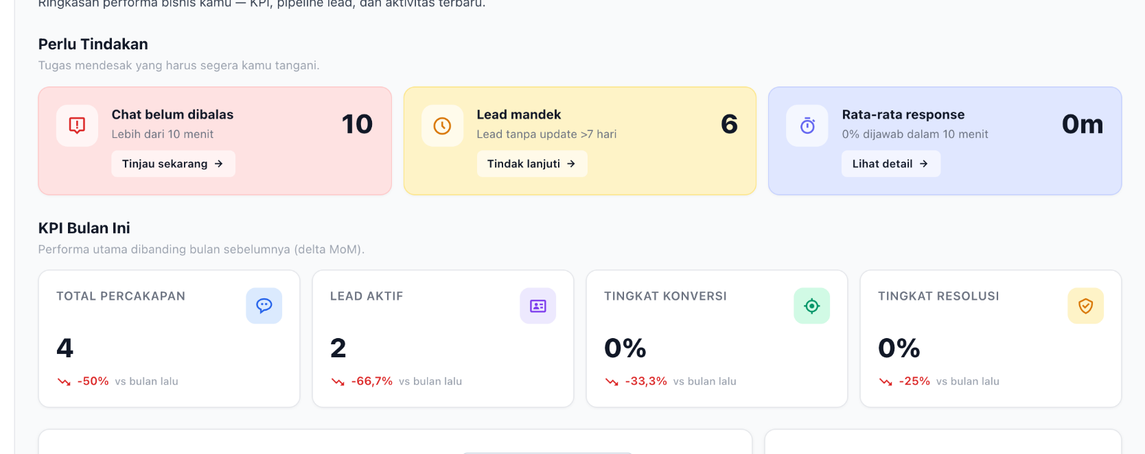 Business KPI dashboard with action items