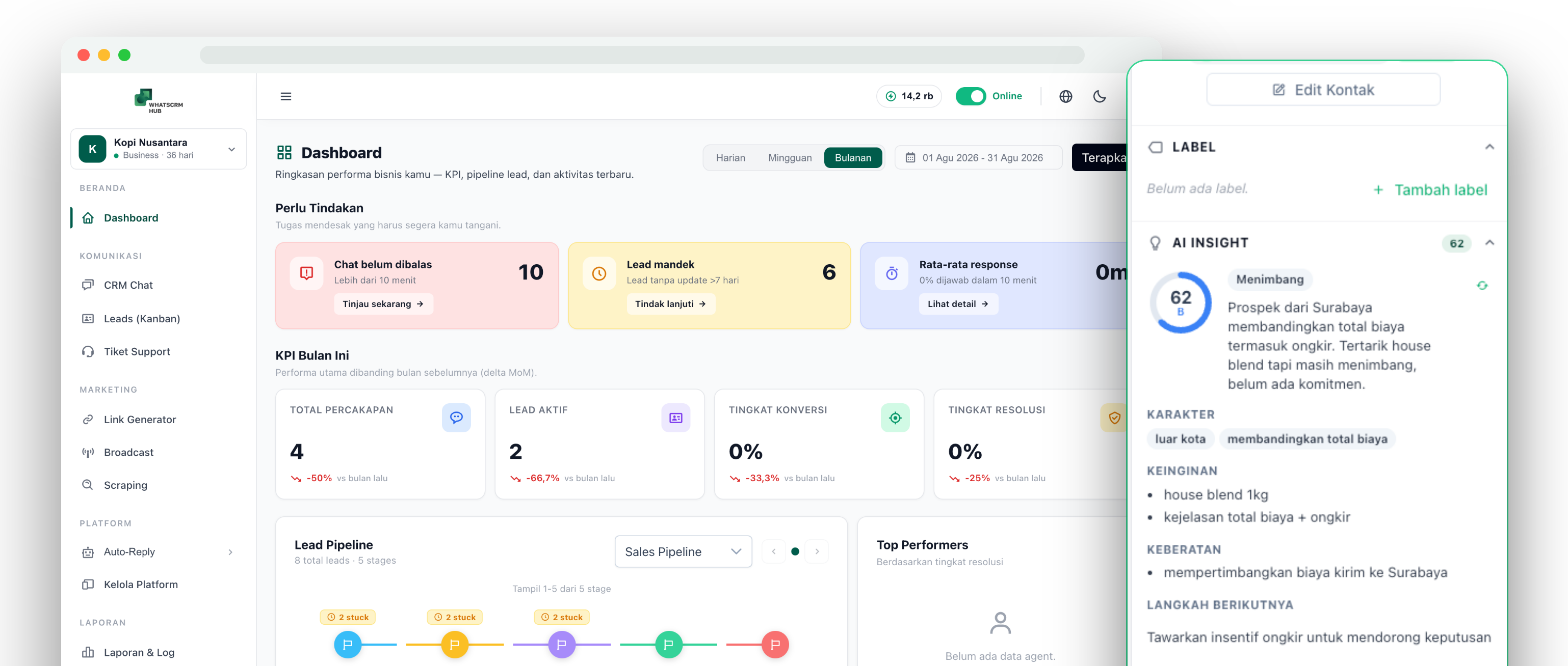 WhatsCRM Hub dashboard — KPI, lead pipeline, and AI insight panel